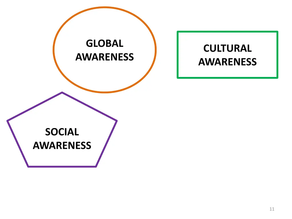 global awareness 2