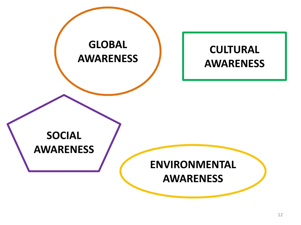 global awareness 3