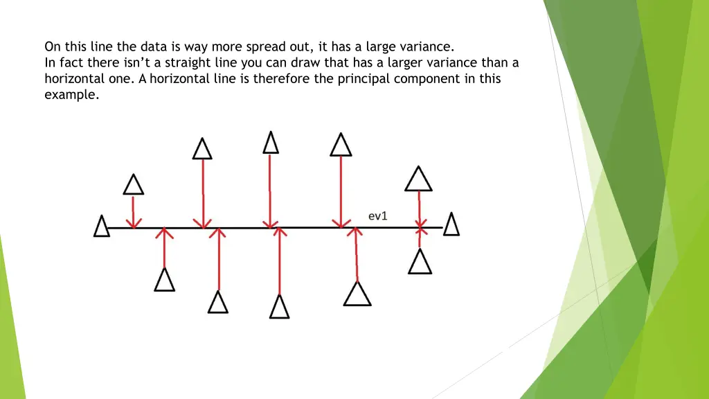 on this line the data is way more spread