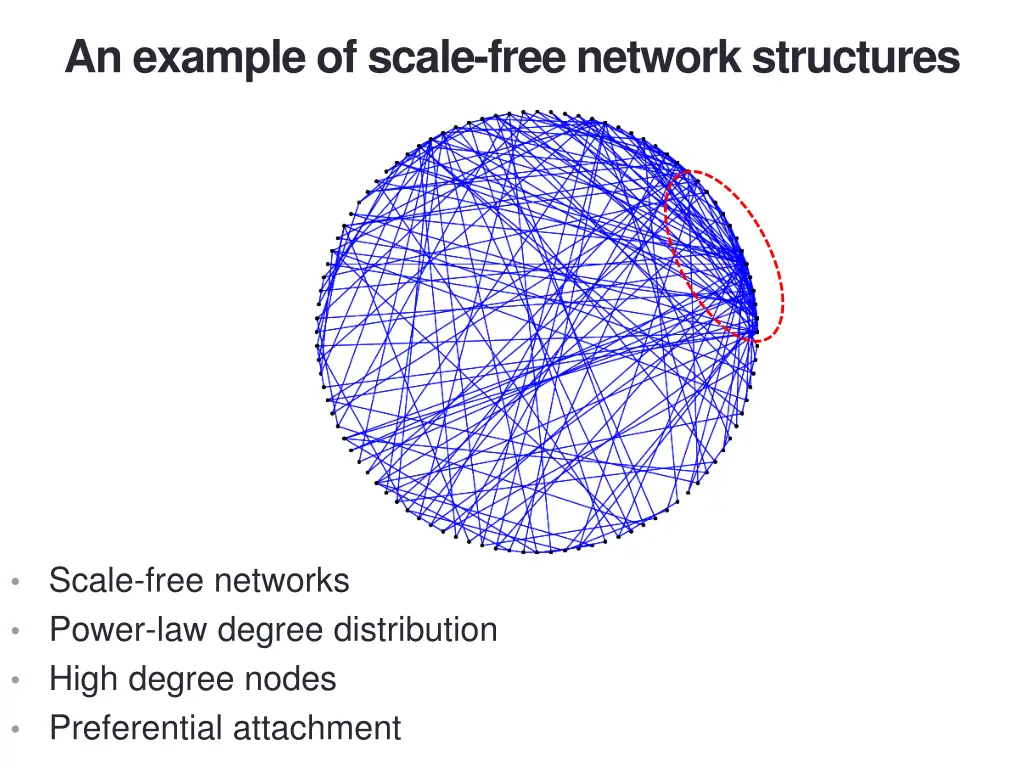 an example of scale free network structures