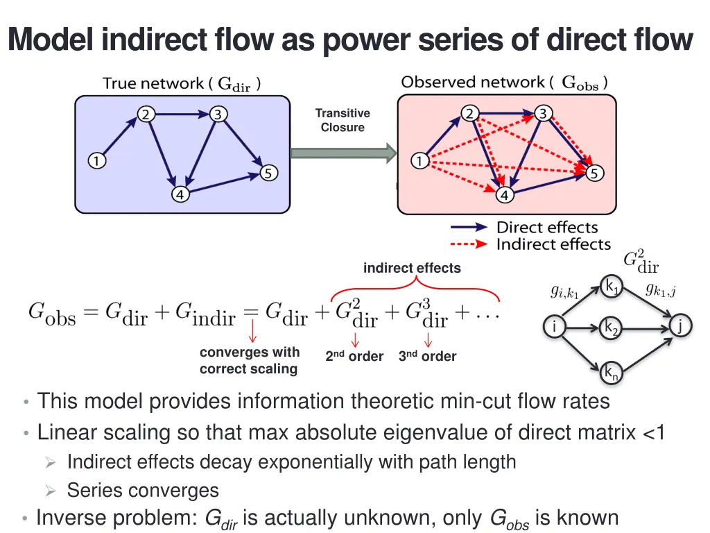 model indirect flow as power series of direct flow