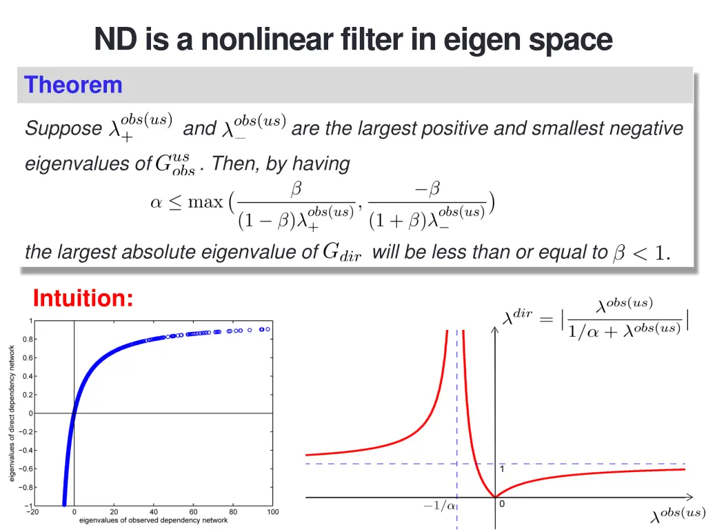nd is a nonlinear filter in eigen space