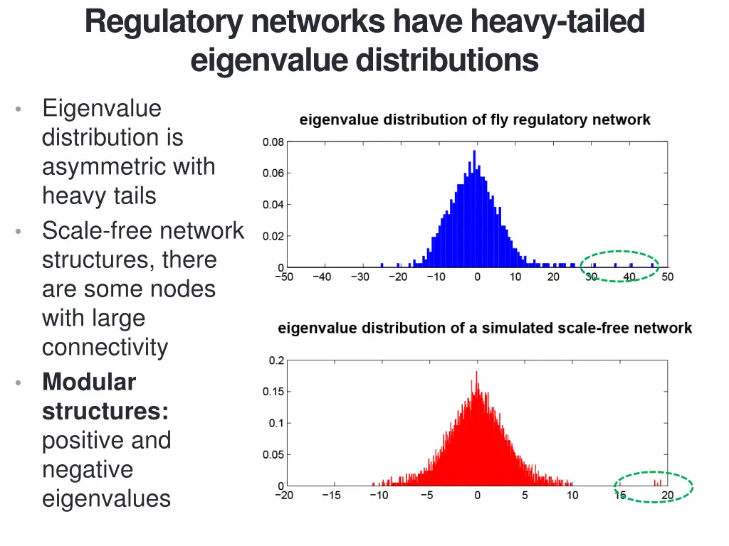 regulatory networks have heavy tailed eigenvalue