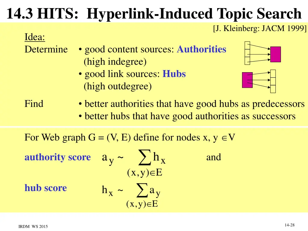 14 3 hits hyperlink induced topic search