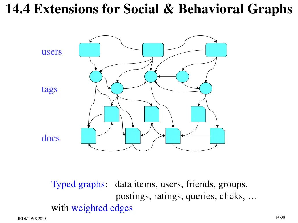 14 4 extensions for social behavioral graphs