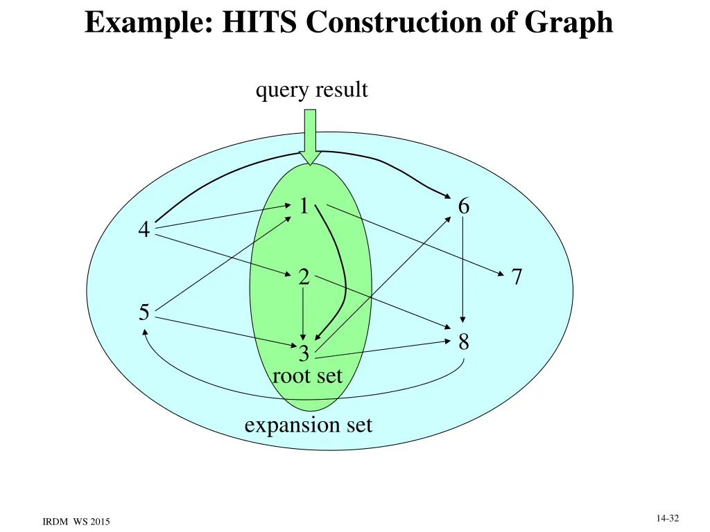 example hits construction of graph