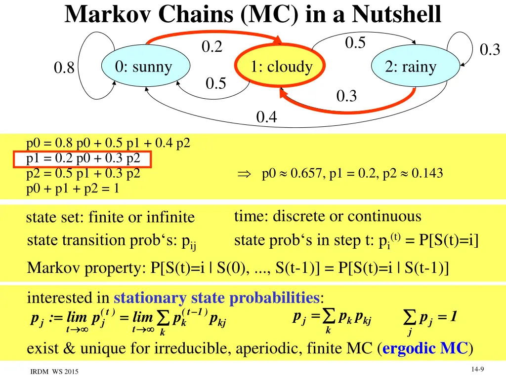 markov chains mc in a nutshell