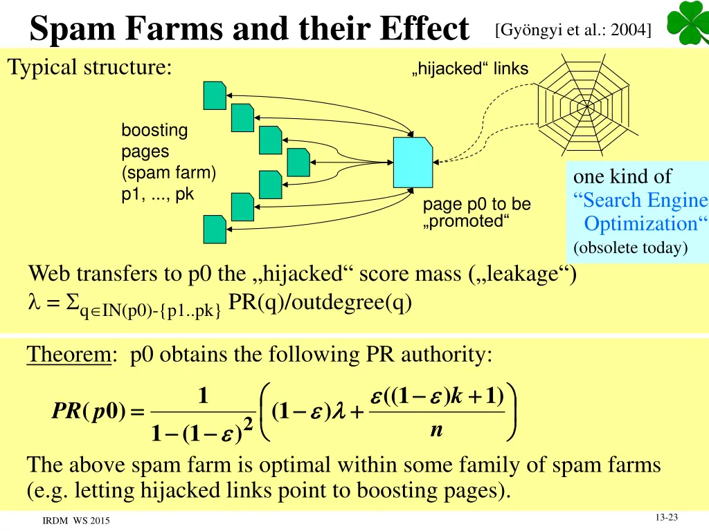 spam farms and their effect typical structure