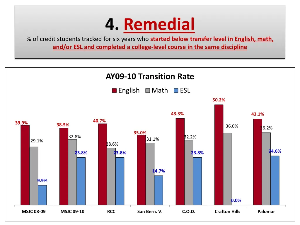 4 remedial