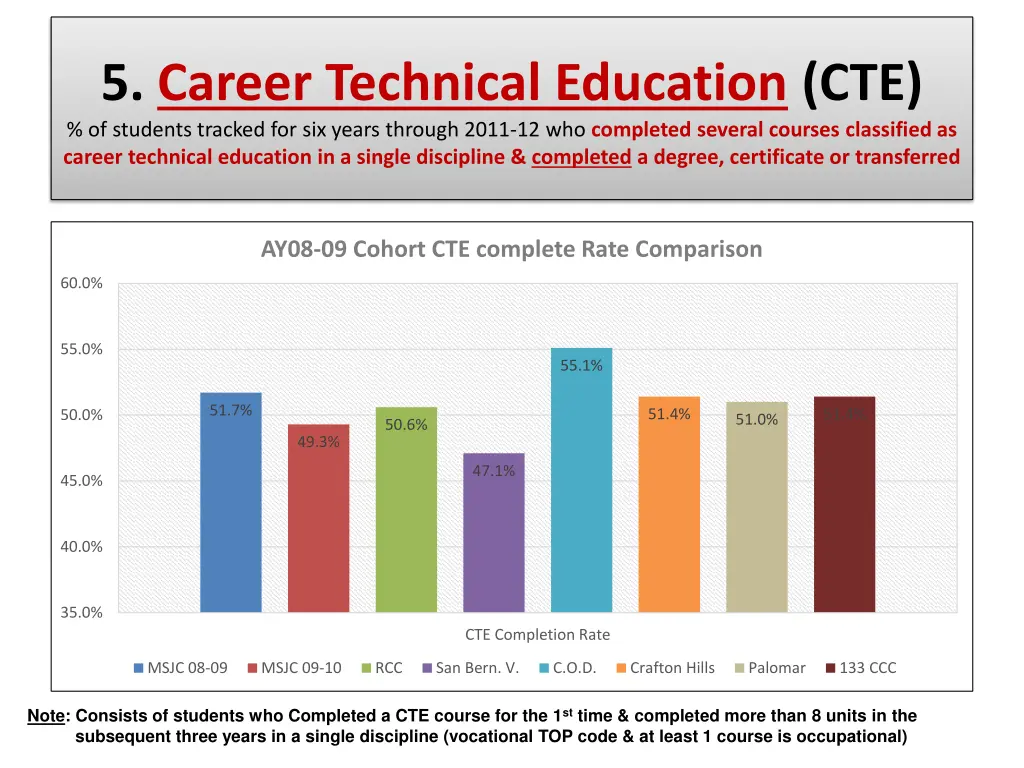 5 career technical education cte of students