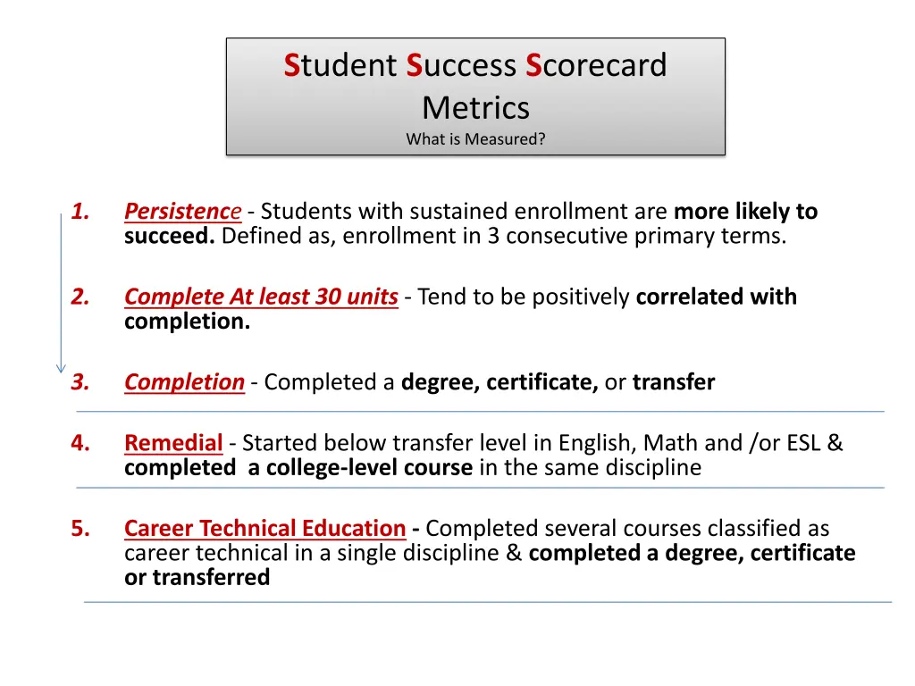 s tudent s uccess s corecard metrics what