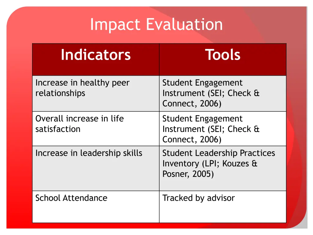 impact evaluation