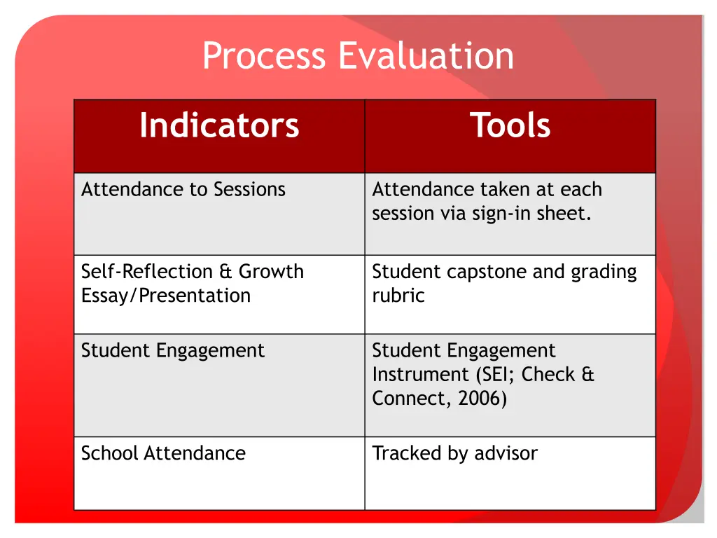 process evaluation
