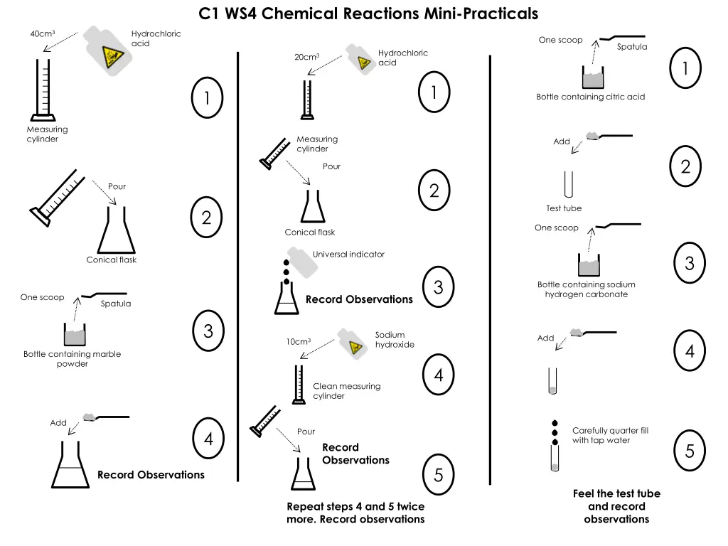 c1 ws4 chemical reactions mini practicals