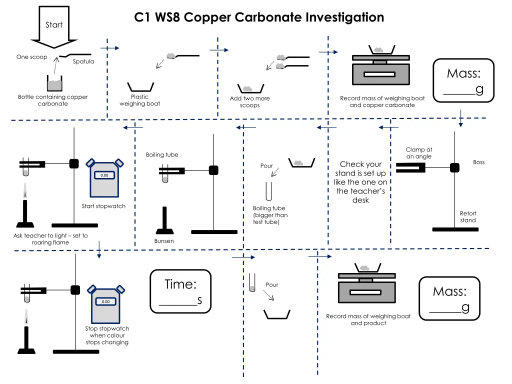 c1 ws8 copper carbonate investigation