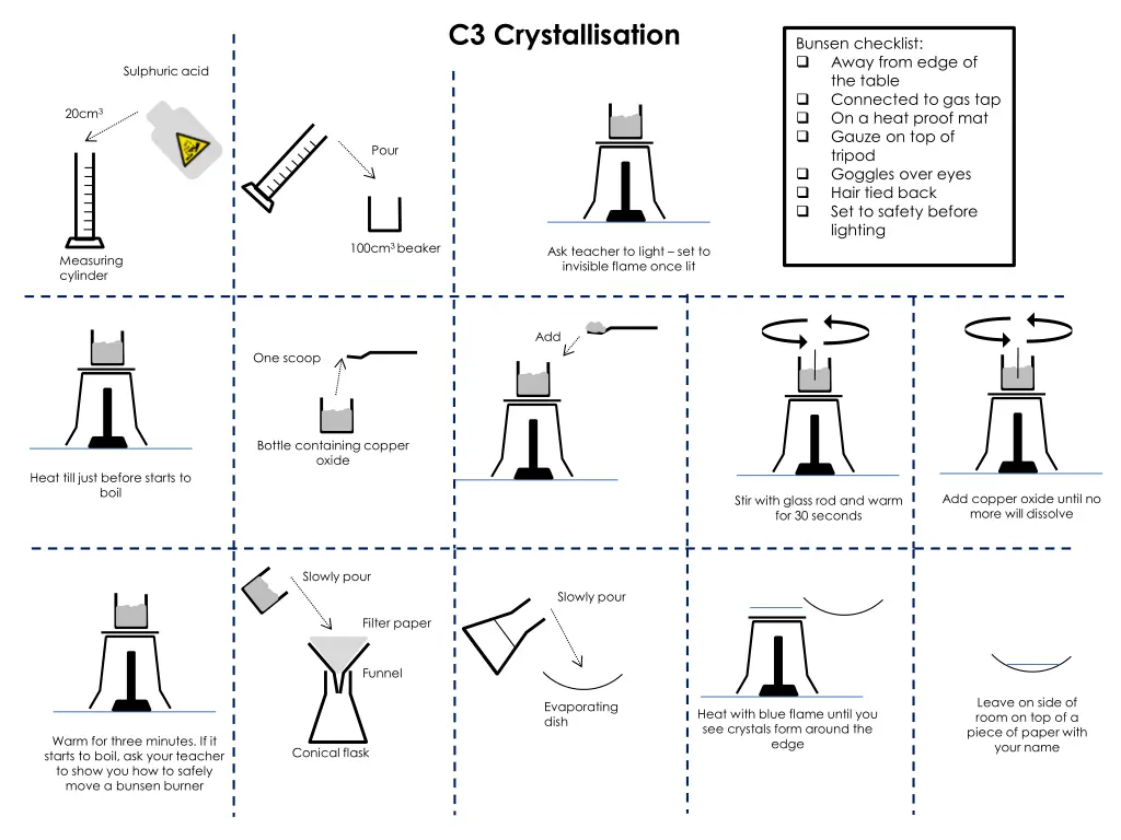 c3 crystallisation