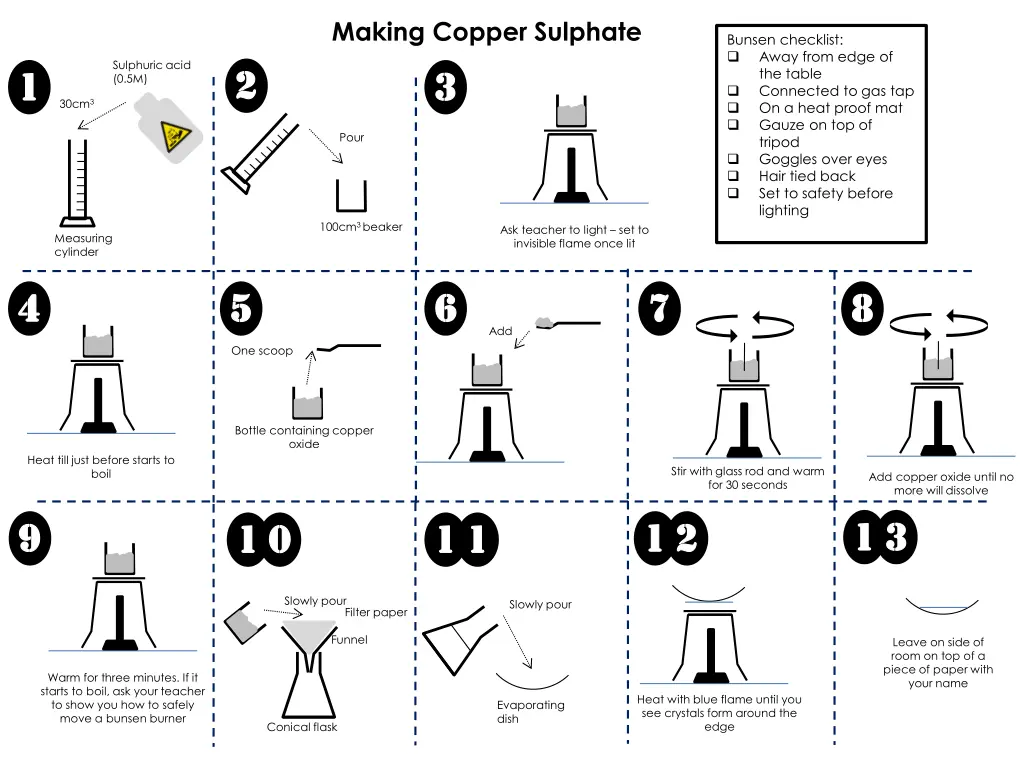 making copper sulphate