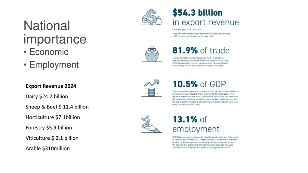 national importance economic employment