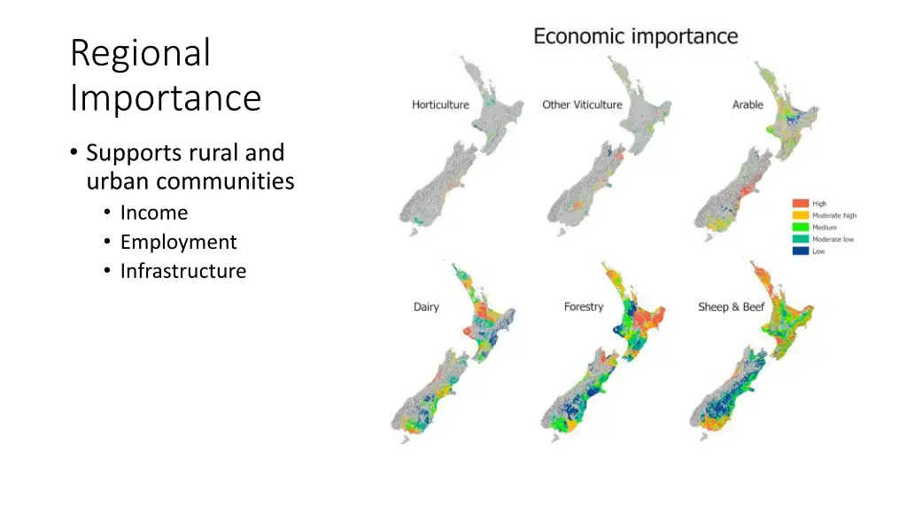regional importance
