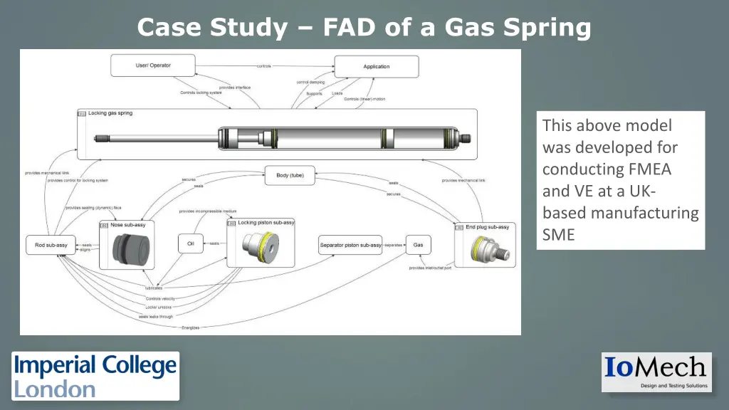case study fad of a gas spring