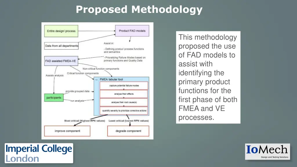 proposed methodology
