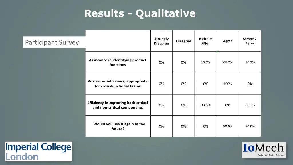 results qualitative