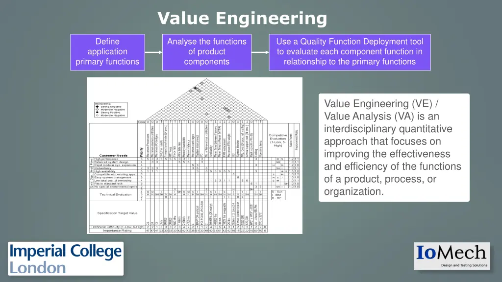 value engineering