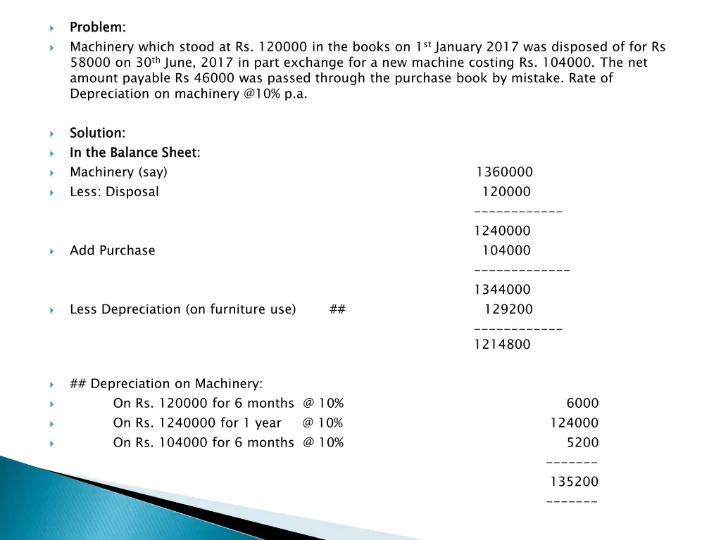 problem machinery which stood at rs 120000