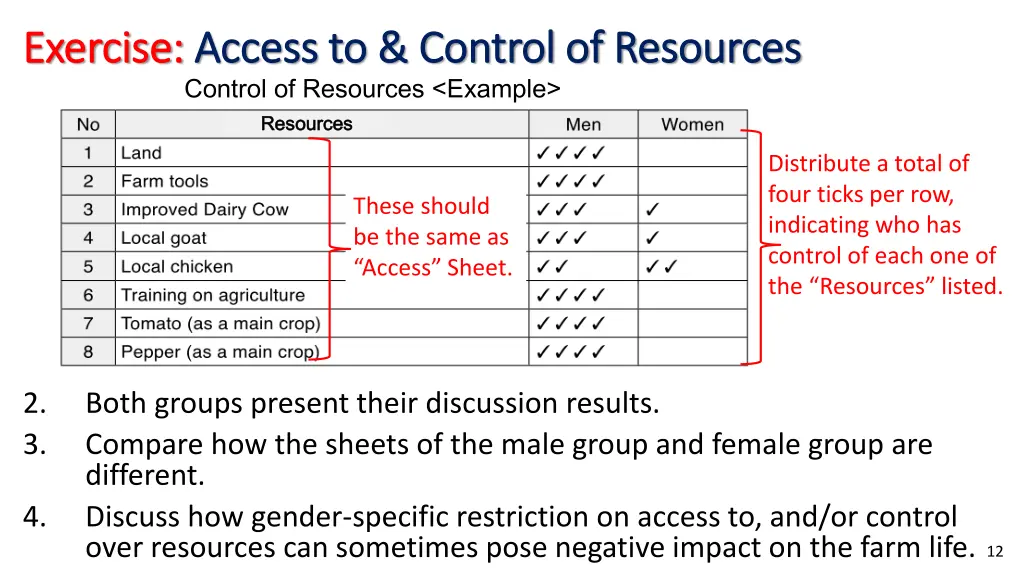 exercise exercise access to control of resources 1