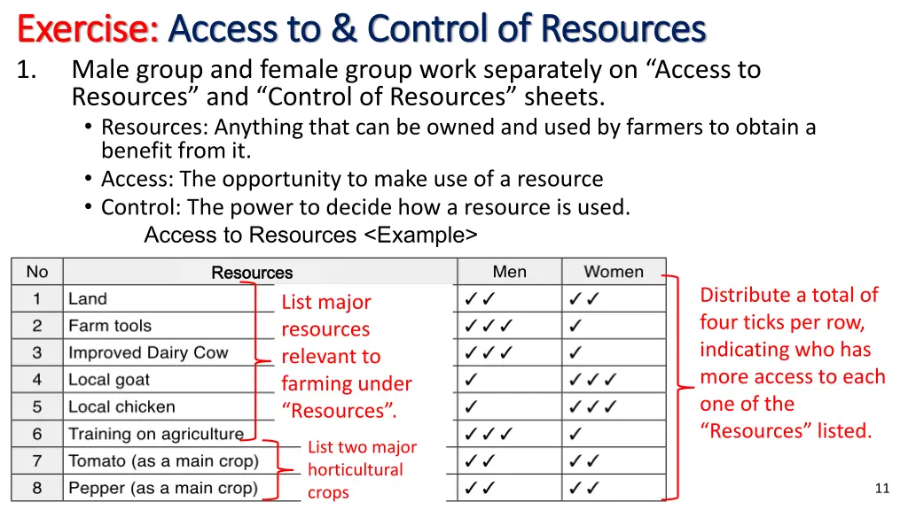 exercise exercise access to control of resources