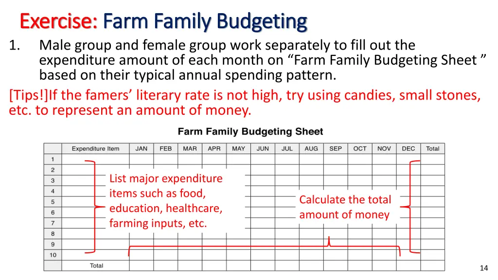 exercise exercise farm family budgeting farm