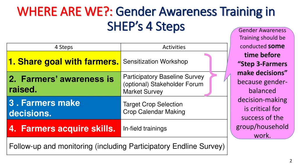where are we where are we gender awareness