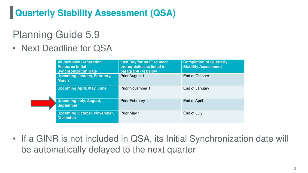 quarterly stability assessment qsa