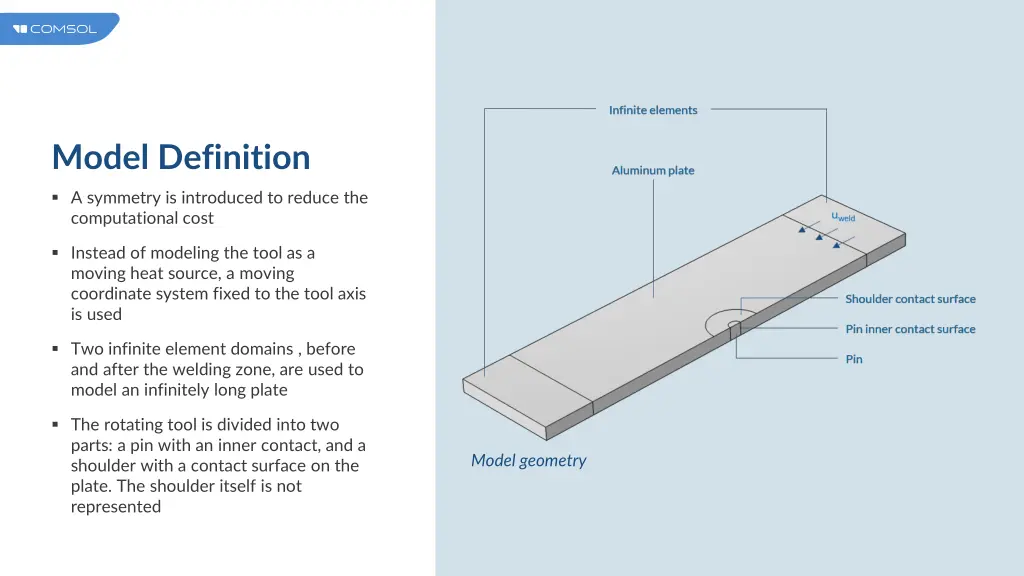 model definition