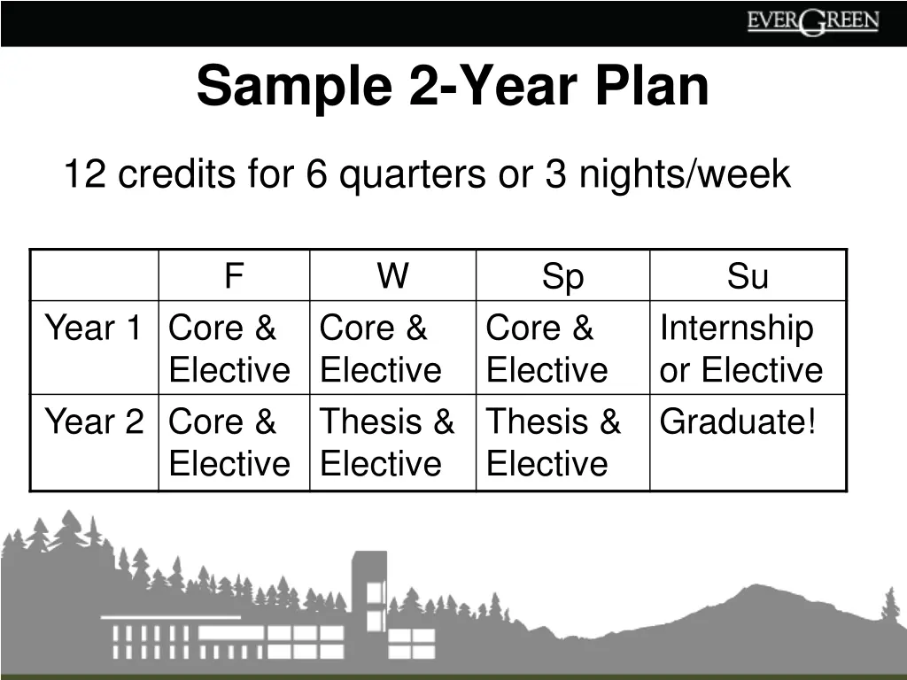 sample 2 year plan