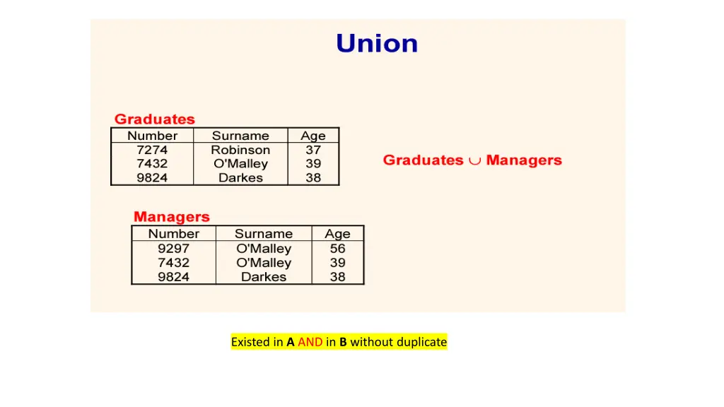 existed in a and in b without duplicate