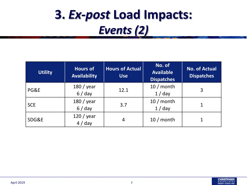 3 ex post load impacts events 2