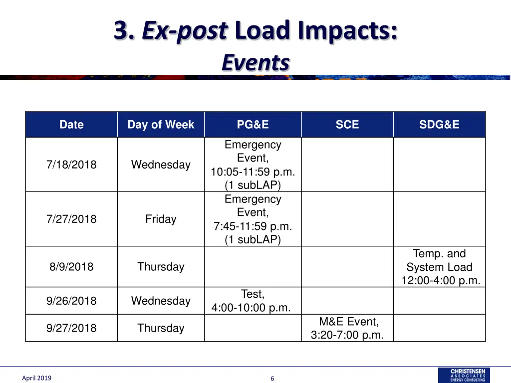 3 ex post load impacts events
