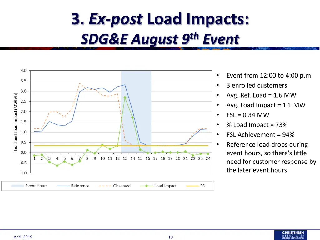 3 ex post load impacts sdg e august 9 th event