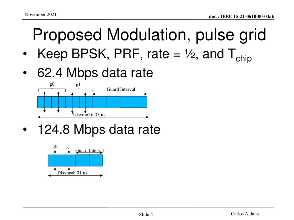 november 2021 proposed modulation pulse grid keep