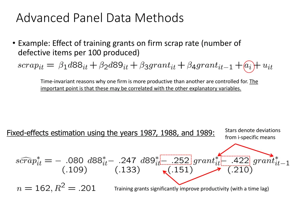 advanced panel data methods