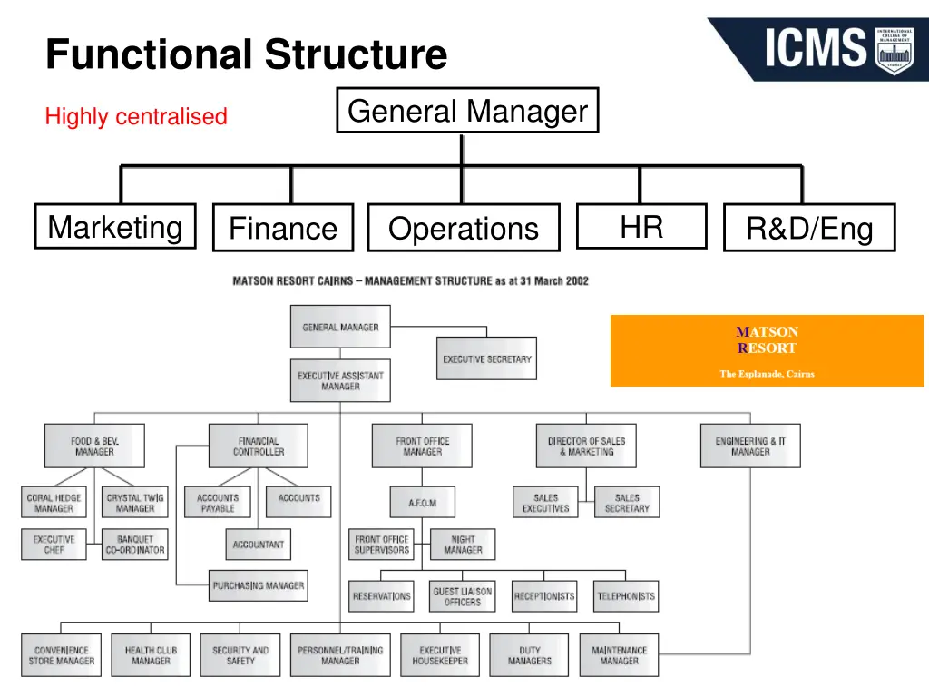 functional structure