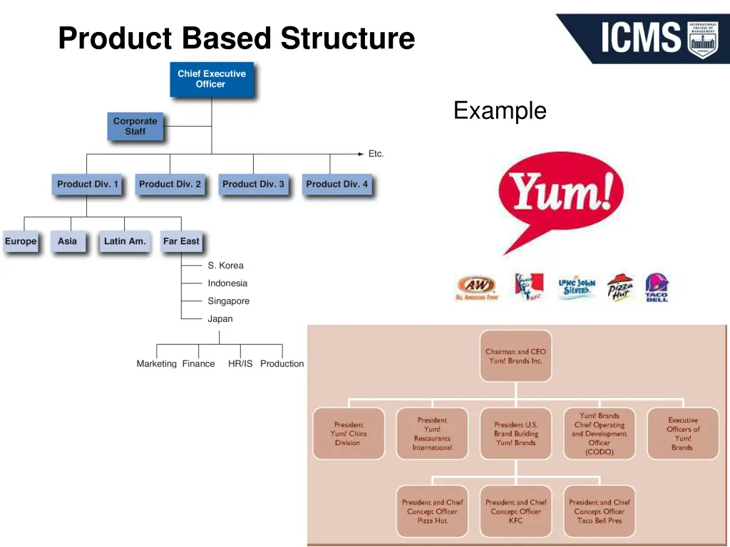 product based structure