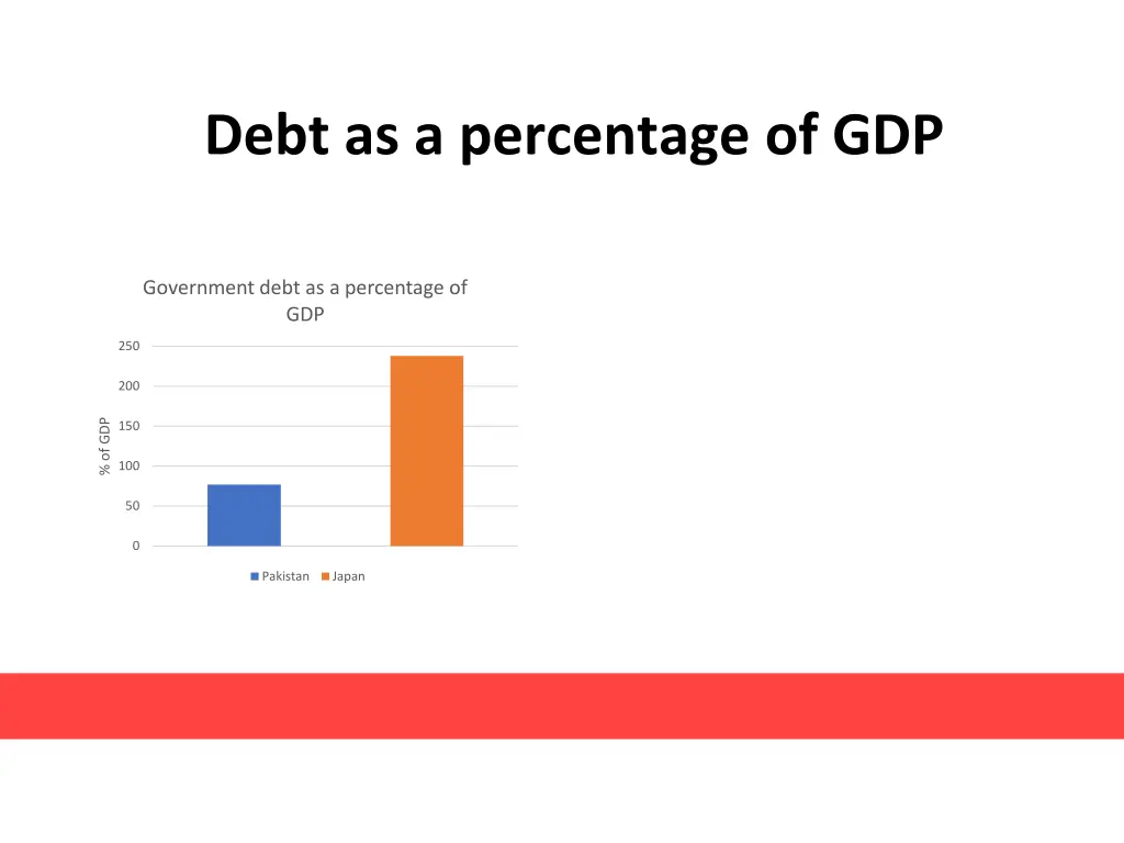 debt as a percentage of gdp 1