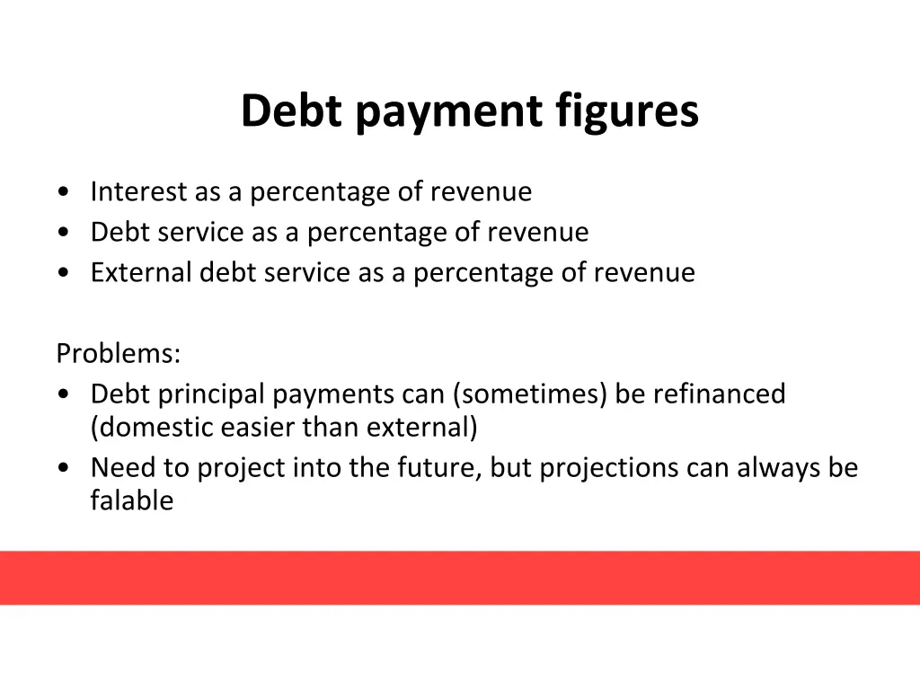 debt payment figures