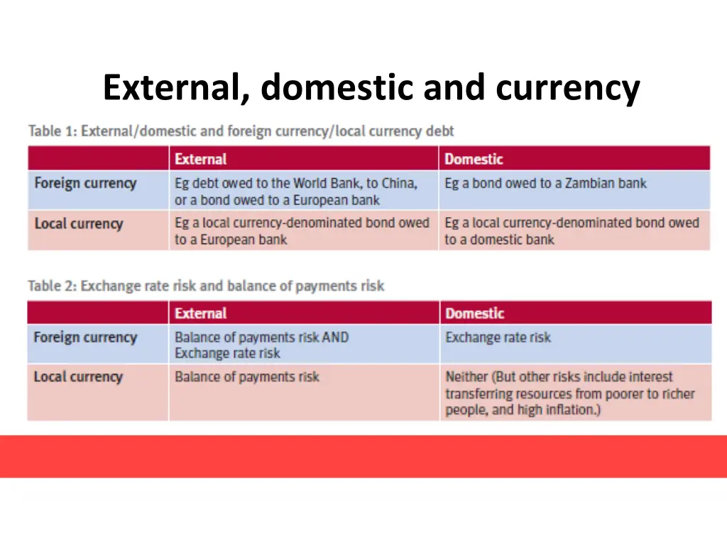 external domestic and currency 2