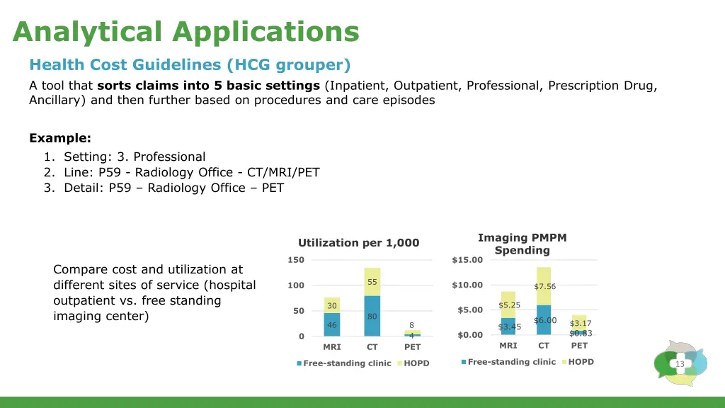 analytical applications