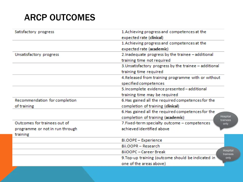 arcp outcomes