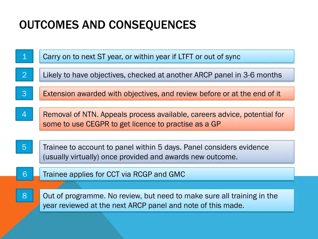 outcomes and consequences