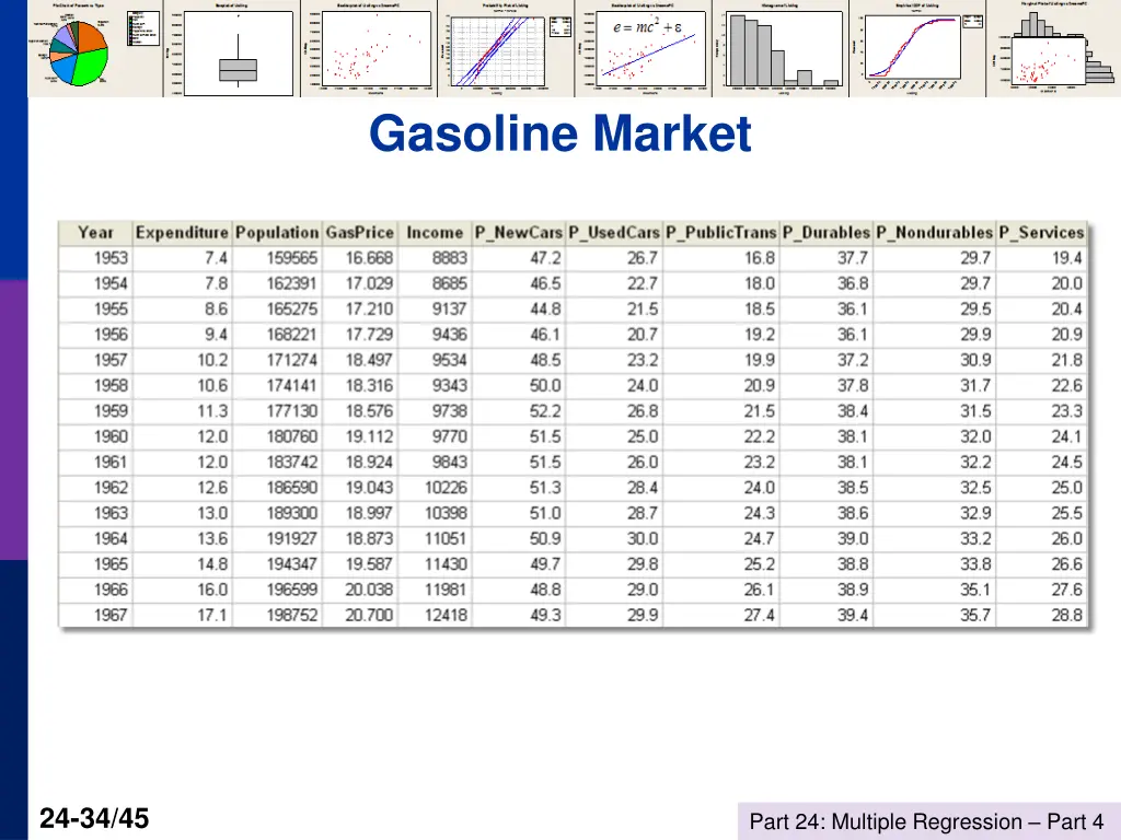 gasoline market